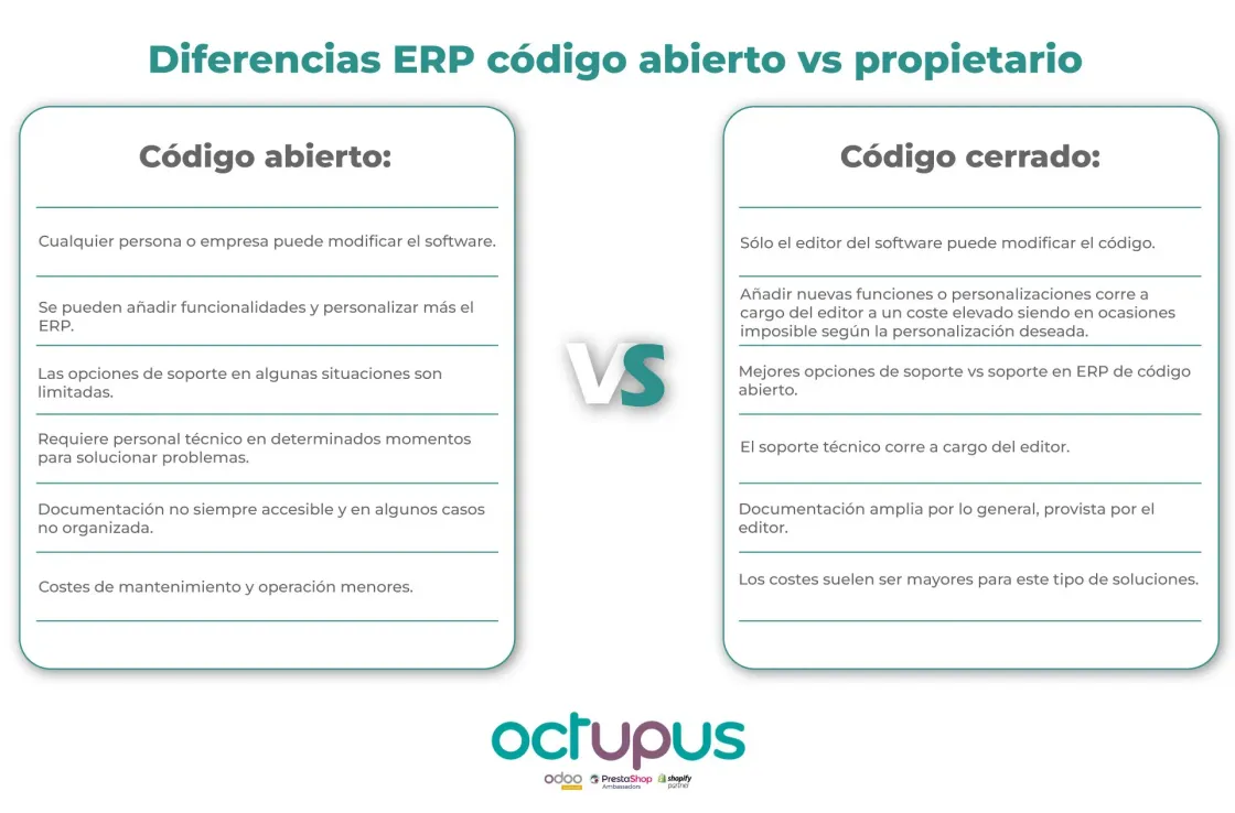 Infografía sobre las Diferencias ERP del código abierto vs. el código propietario
