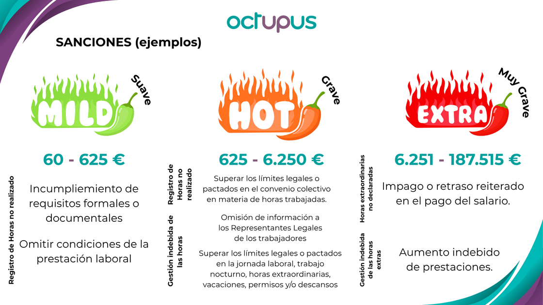 Ejemplos de los tipos de sanciones que hay con el fichaje