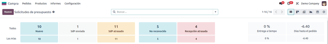 Ejemplo de cómo se ve el nuevo resumen del módulo de Compras en Odoo 19