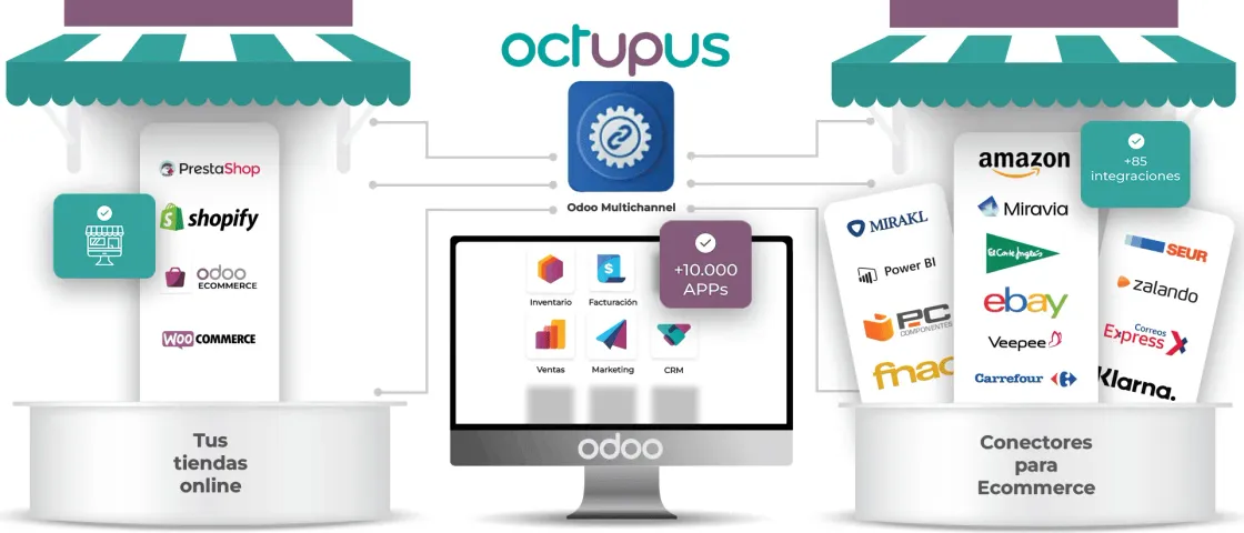 Odoo Multichannel: Tu opción para conectar tu ecommerce con transportes y marketplaces