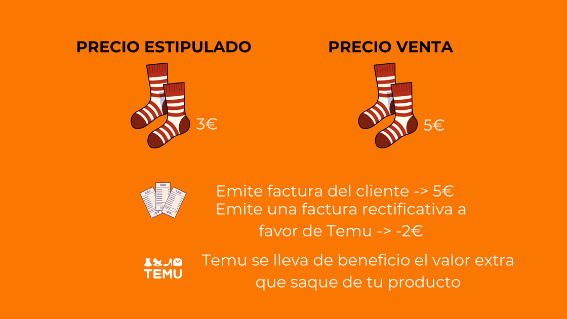 Ejemplo de lo que sucede cuando tu producto se vende por encima del precio marcado en Temu