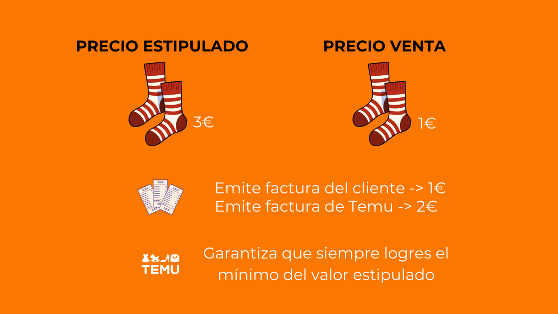 Ejemplo de lo que sucede cuando tu producto se vende por debajo del precio marcado en Temu