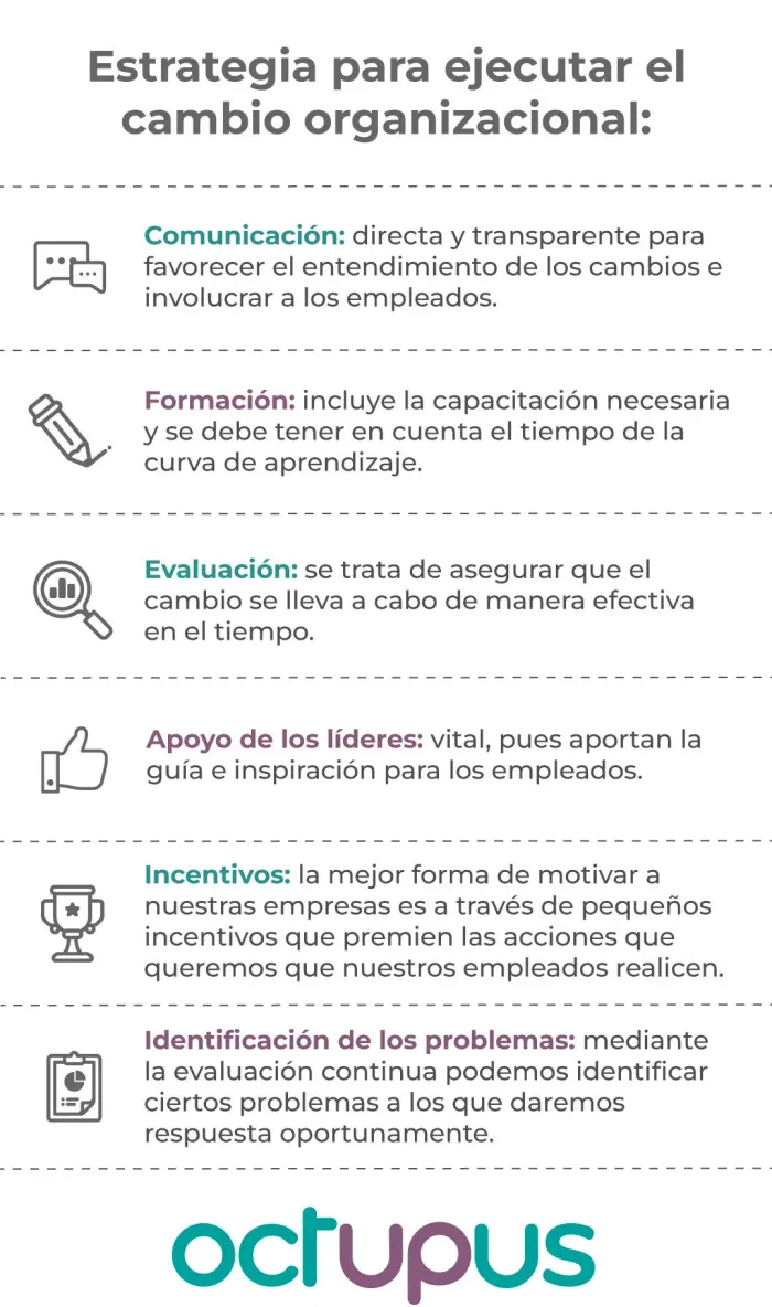Infografía de la estrategia para ejecutar el cambio organizacional de Octupus