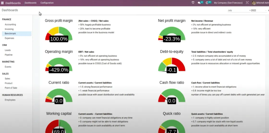 Dashboards personalizados en Odoo 16