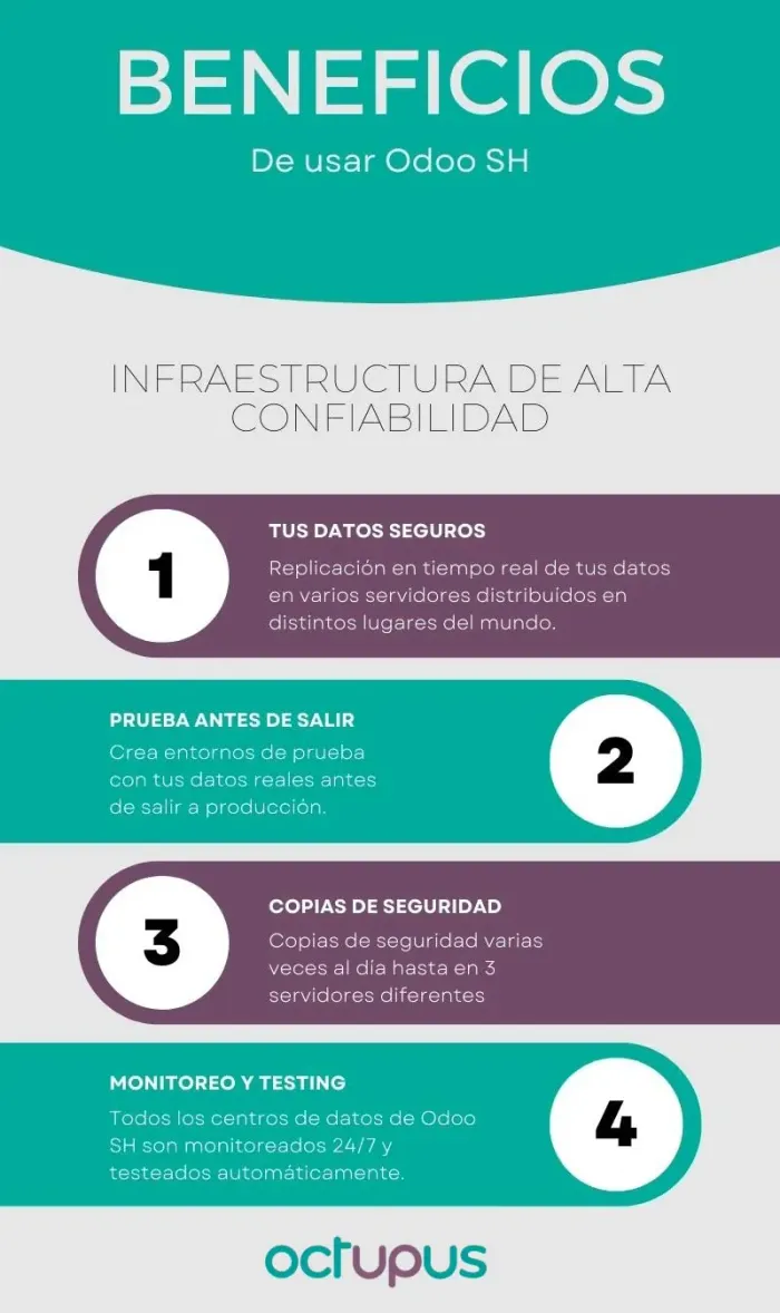 Infografía sobre los beneficios de usar Odoo.sh