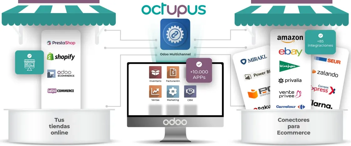 Módulo Odoo Multichannel desarrollado por Octupus para conectar tu tienda online con conectores ecommerce