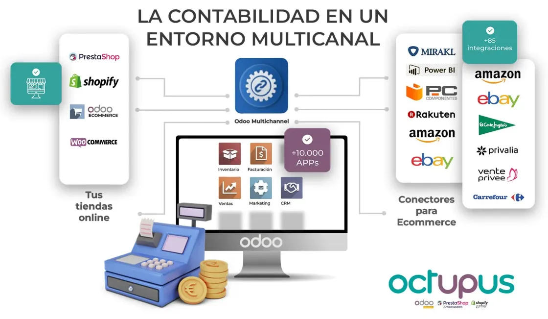 odoo la contabilidad en un entorno multicanal