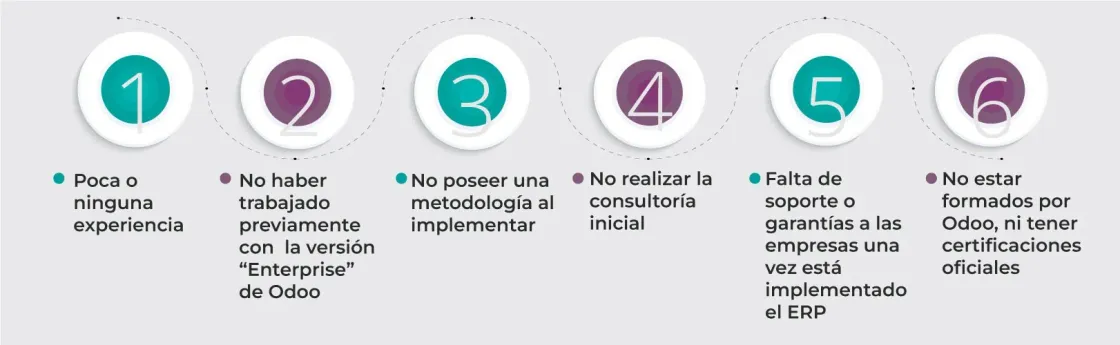 Infografía sobre los pasos que hay que seguir para tener una mala implementación