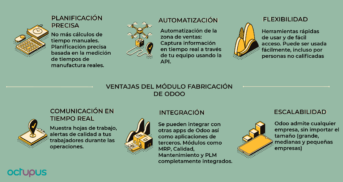 Infografía sobre las ventajas del módulo de Fabricación