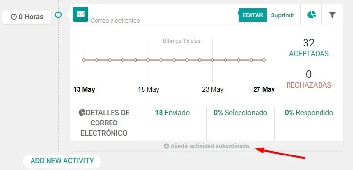 Captura de pantalla del módulo de Automatización de Marketing dándole a la opción de actividad adicional