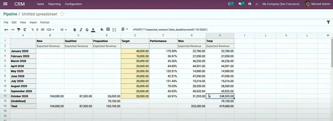 Captura de pantalla del módulo CRM