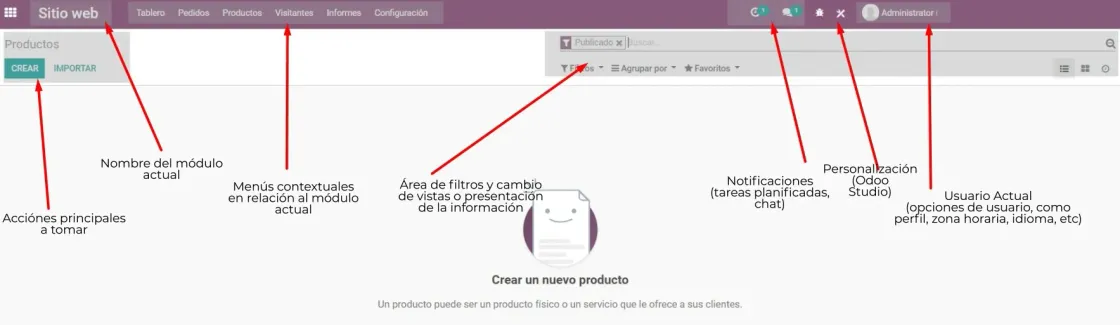 Explicación detallada de las partes comunes en toda la interfaz de Odoo