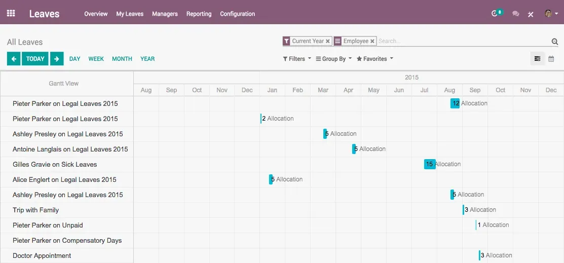 odoo permisos