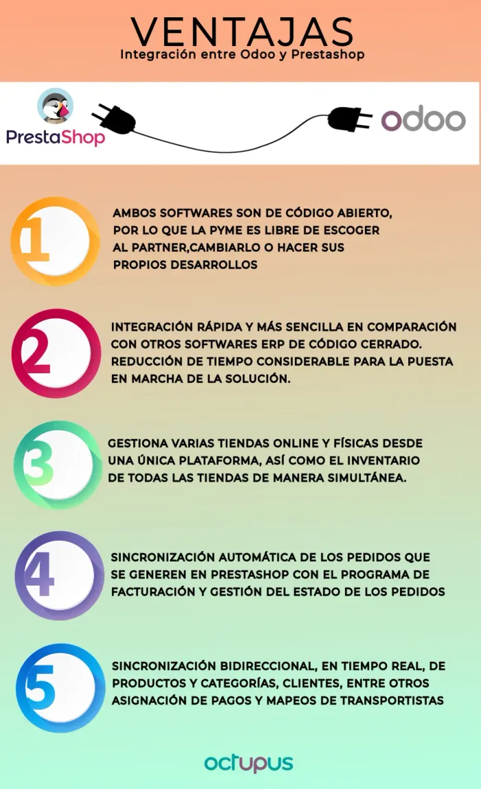 infografía ventajas integración odoo prestashop