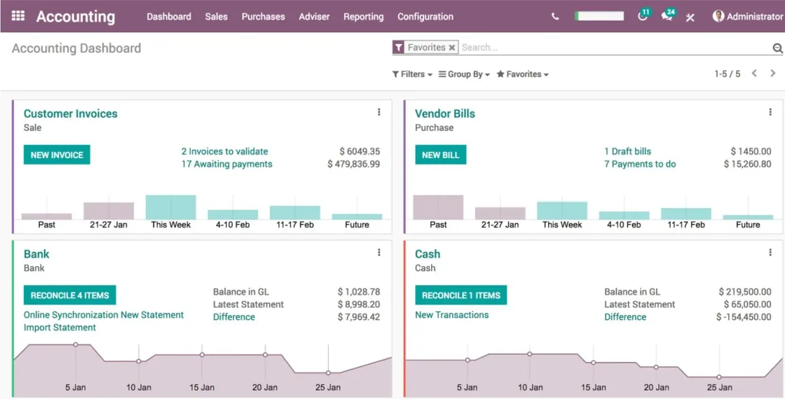 Realizar la conciliación bancaria con Odoo Contabilidad es un proceso sencillo