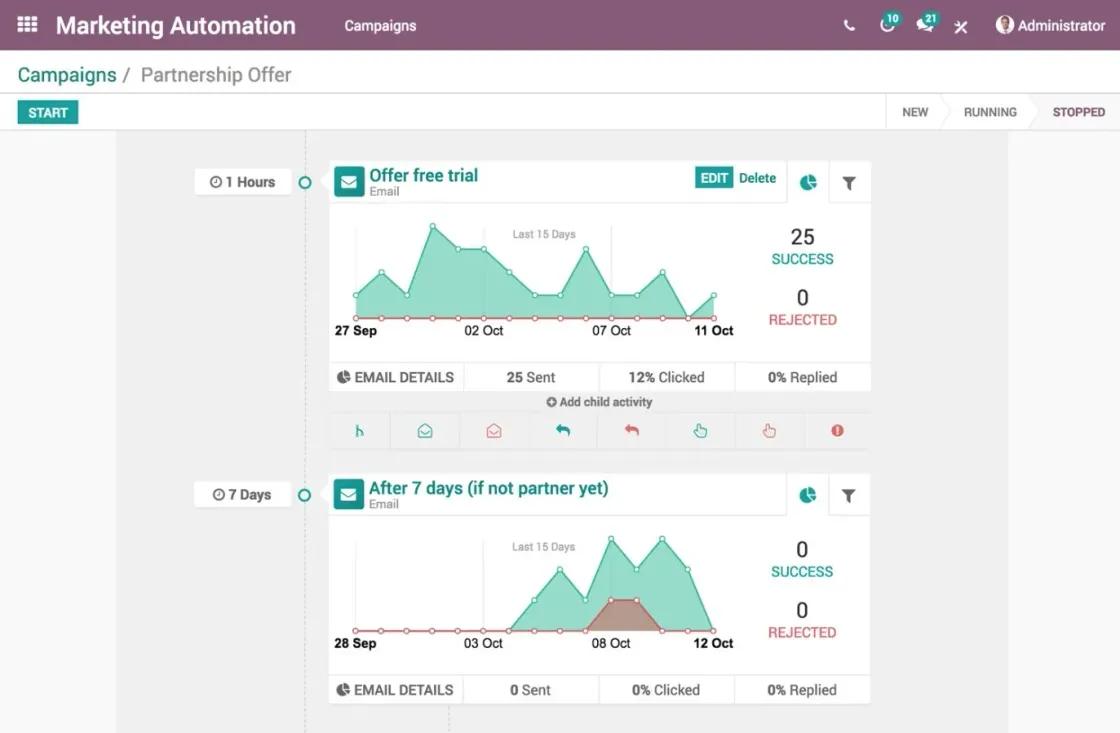 Automatiza los procesos de marketing y ganarás mas tiempo para realizar otras tareas importantes