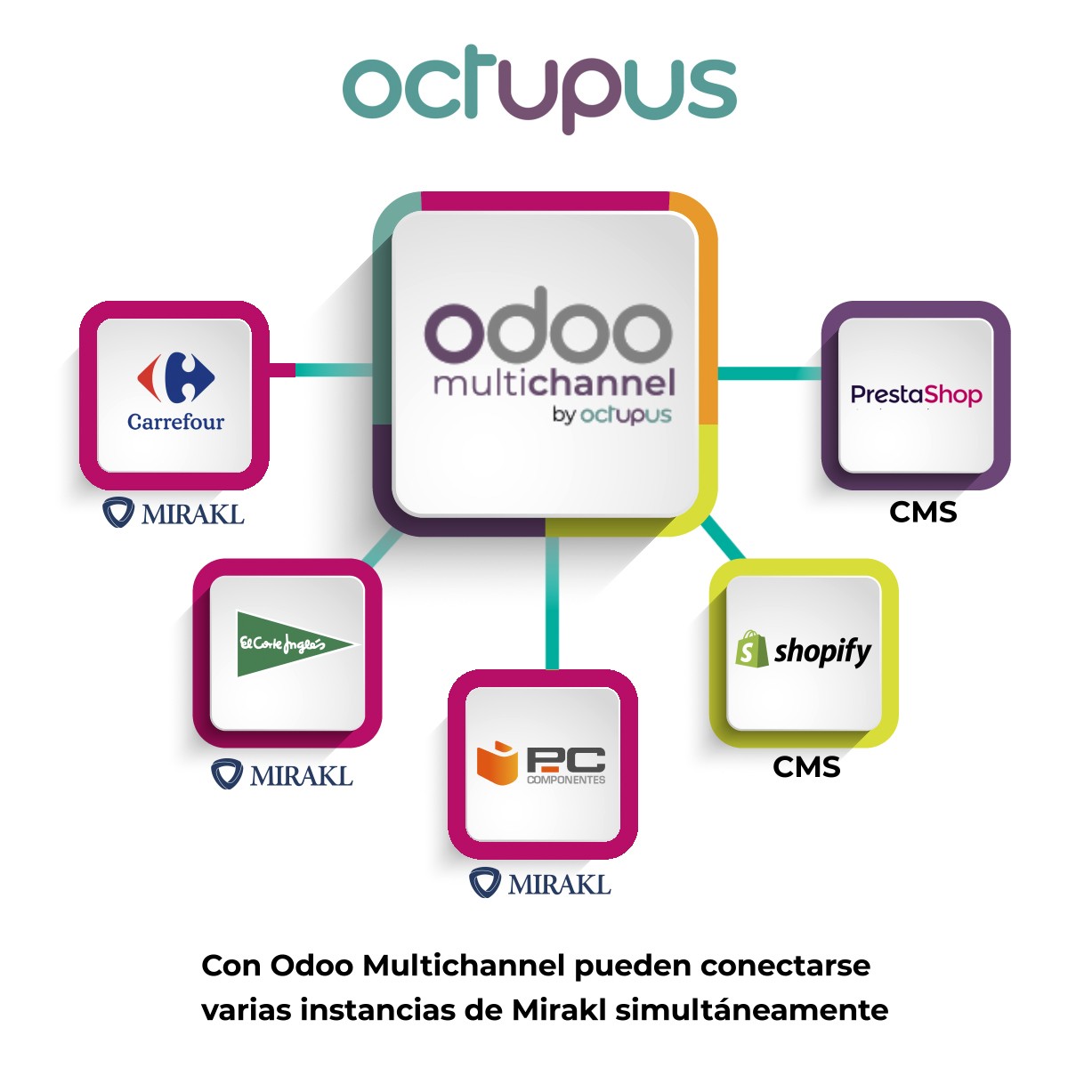 integraciones para mikakl conectar varias instancias octupus infografia odoo erp corte ingles privalia