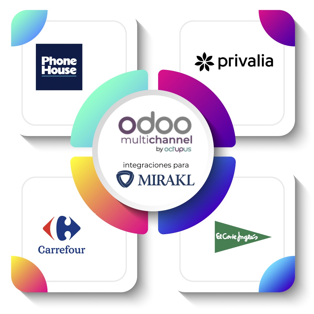 integraciones para mikakl octupus infografia odoo erp corte ingles privalia