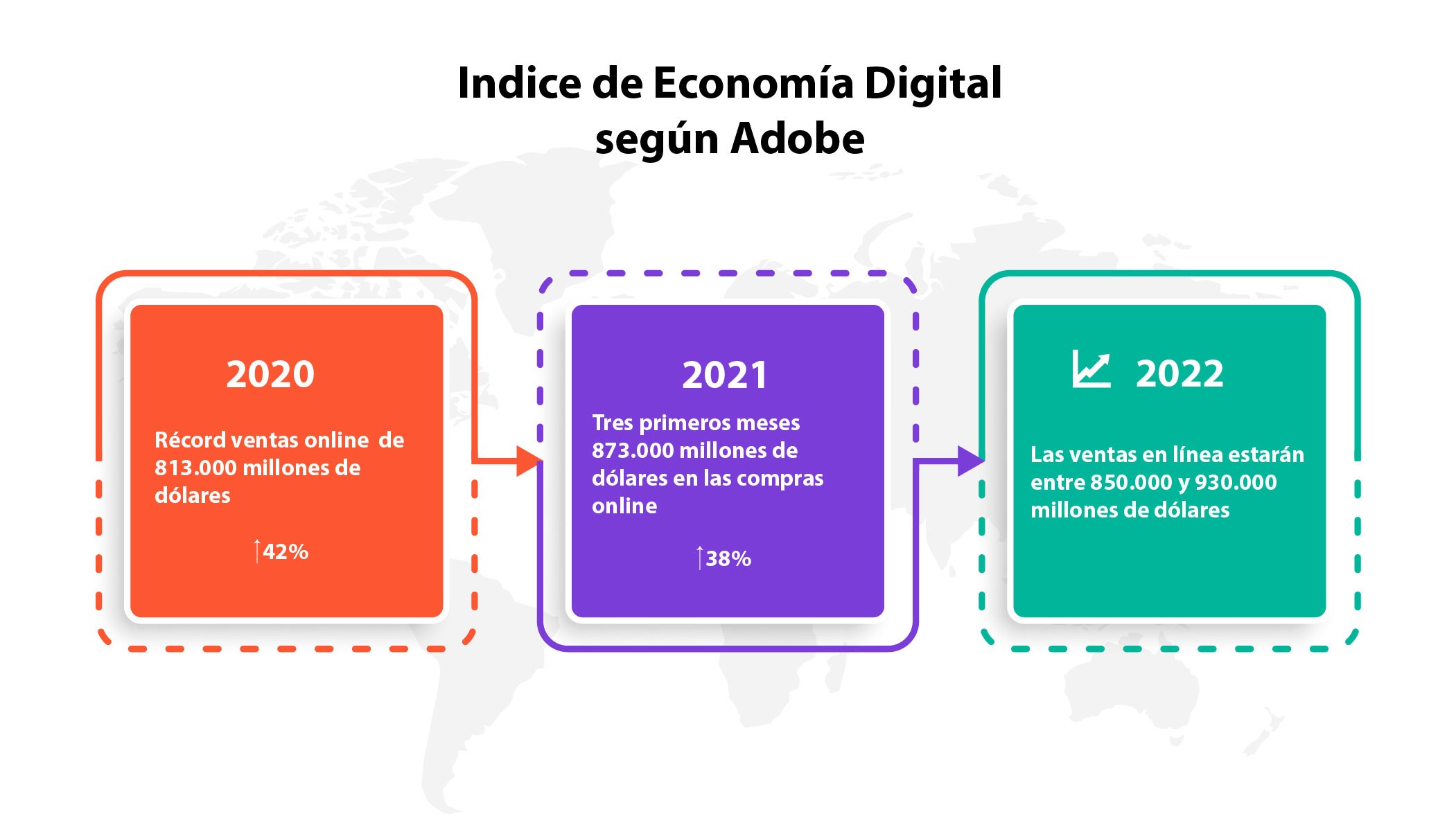 tendecias ecommerce 2022 