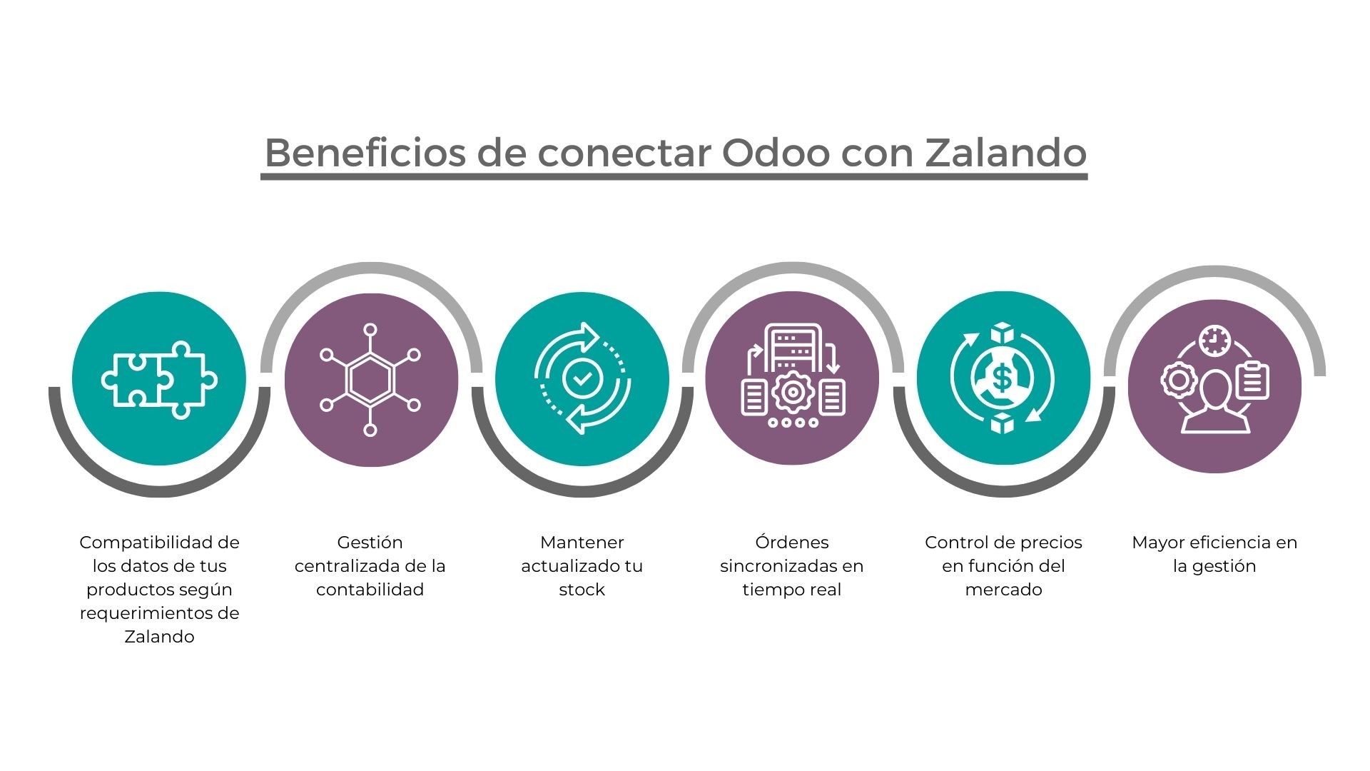 Beneficios de conectar Odoo con Zalando