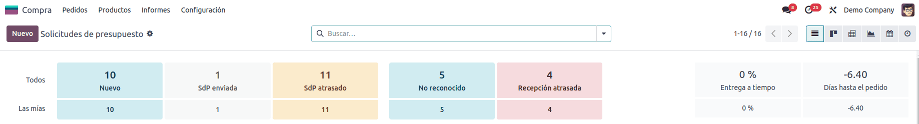 Ejemplo de cómo se ve el nuevo resumen del módulo de Compras en Odoo 19