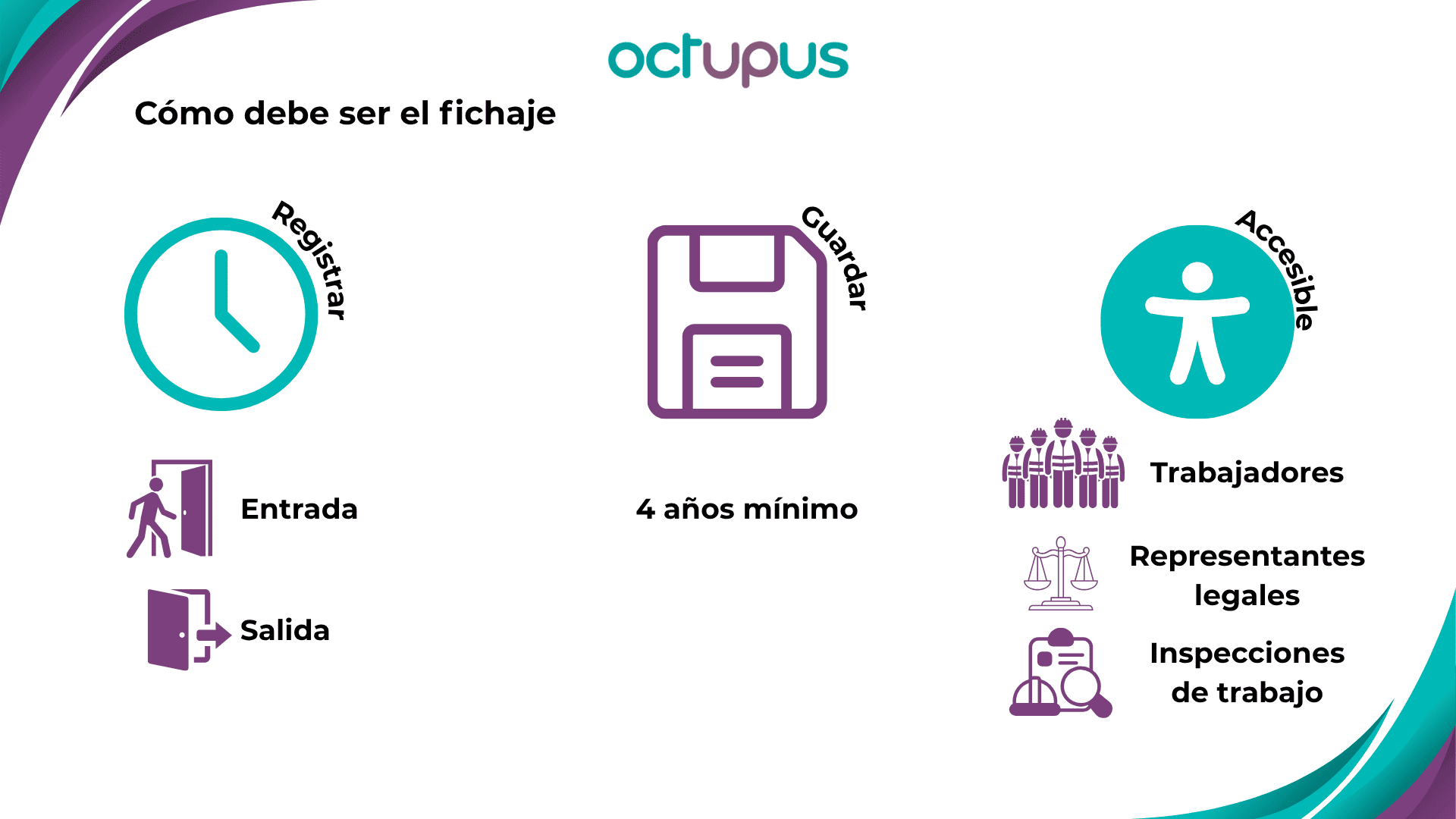 ObligatoriedadFichaje Imagen que muestra lo que es obligatorio que se cumpla en el fichaje