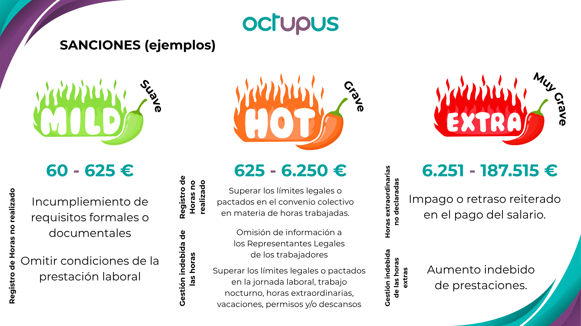 SancionesFichaje Ejemplos de sanciones por el mal fichaje de horas