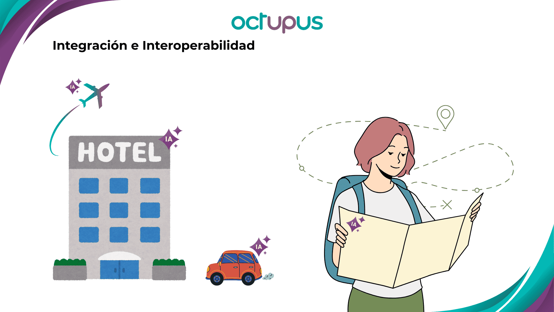 IntegracionInteroperabilidad Ejemplo de Integración e Interoperabilidad, cuando un usuario busca en un portal, simbolizado con un mapa y ve hoteles, aerolíneas y alquileres de coches; todos ellos gestionados por agentes de IA